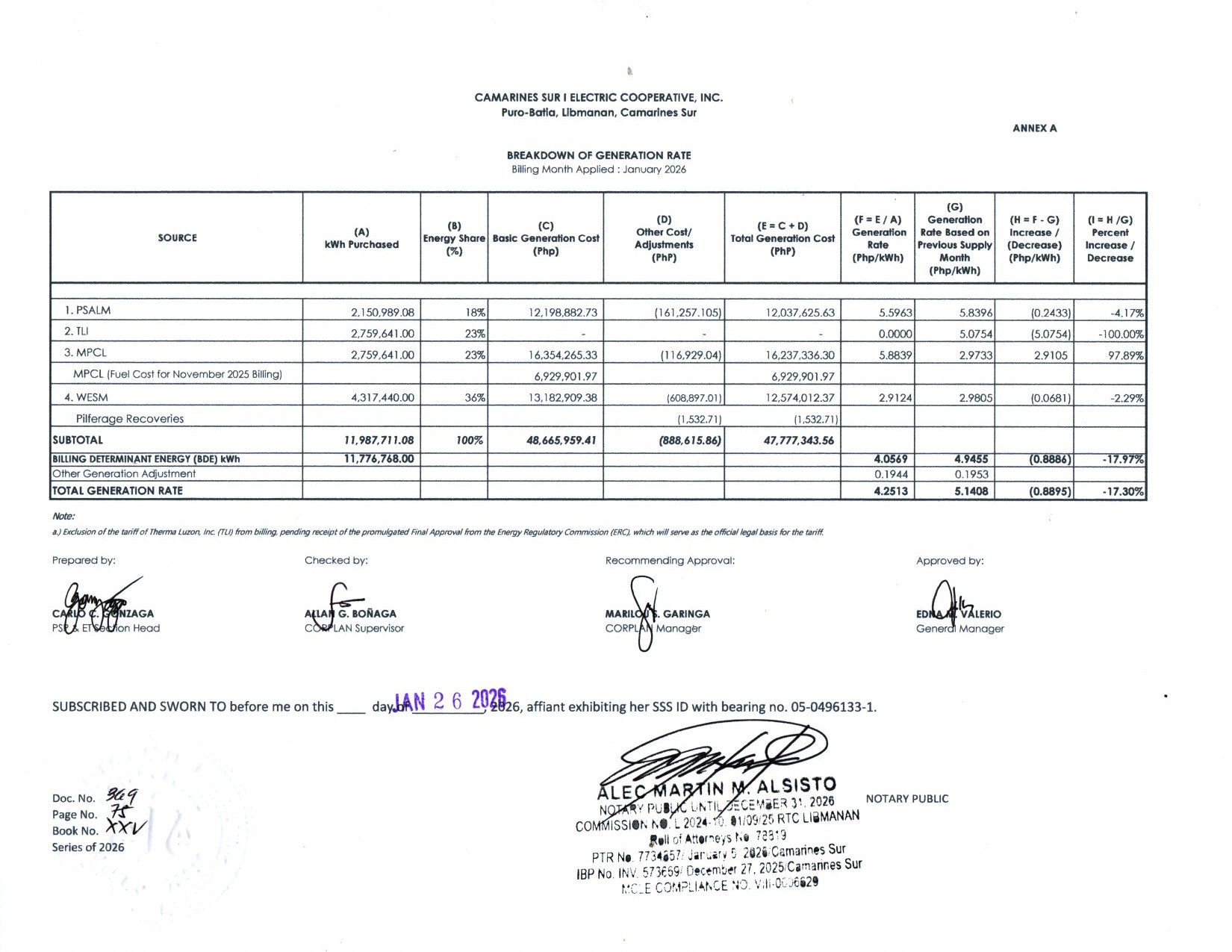 Breakdown Of Generation Rate January 2026 - CASURECO I