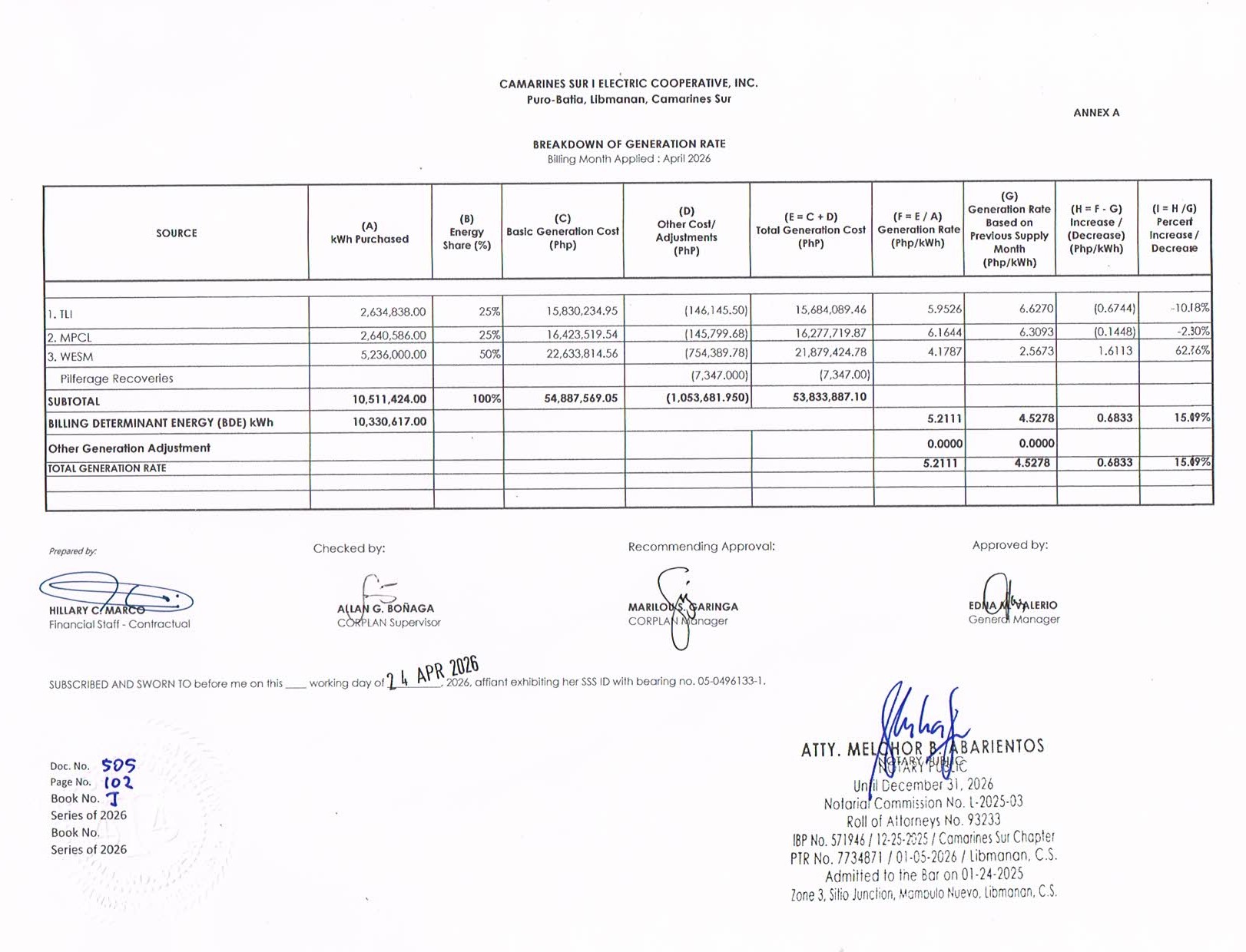 Breakdown Of Generation Rate April 2026 - CASURECO I
